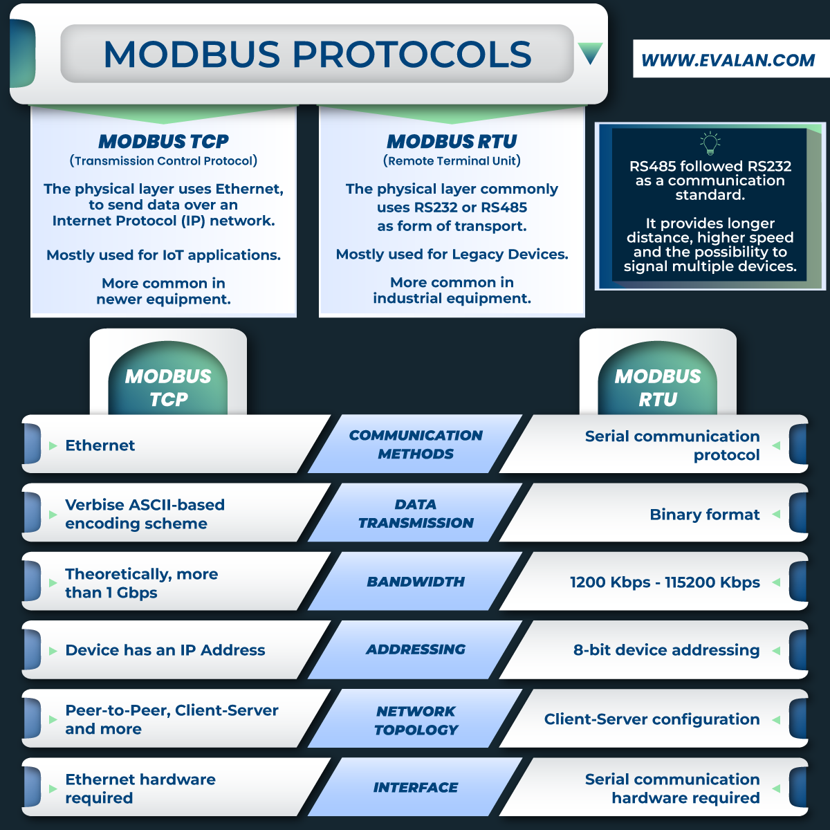 Modbus Gateways Infographic