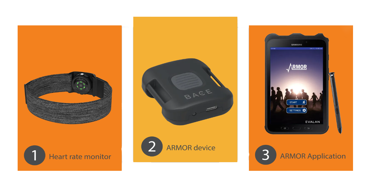 ARMOR - Heat Stress Monitoring Wearable By EVALAN IoT